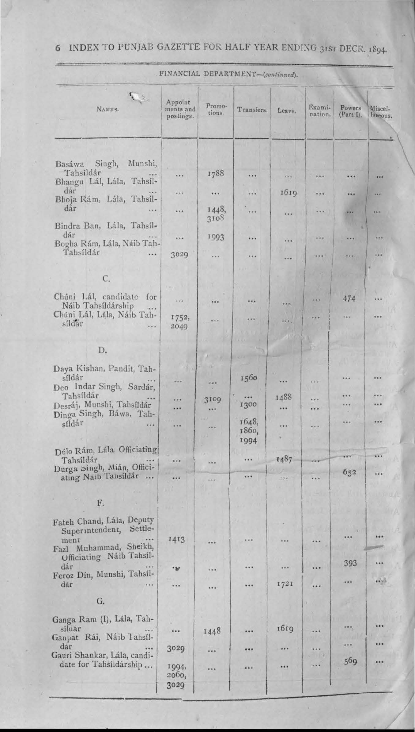 Index to the Punjab Govenrment Gazette for half year ending 31st December, 1894