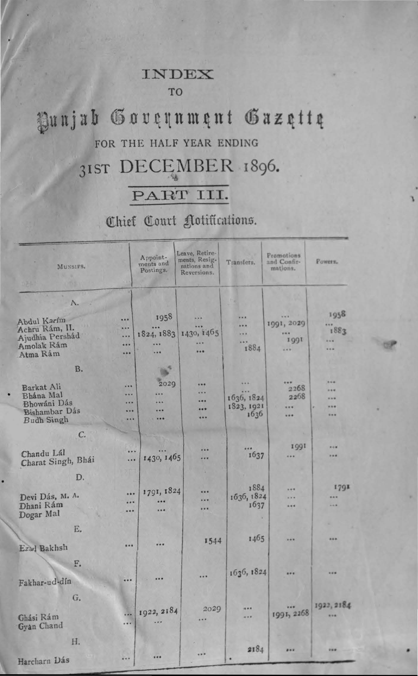 Index to the Punjab Govenrment Gazette for half year ending 31st December, 1896 (Part-III Chief Court Notification)