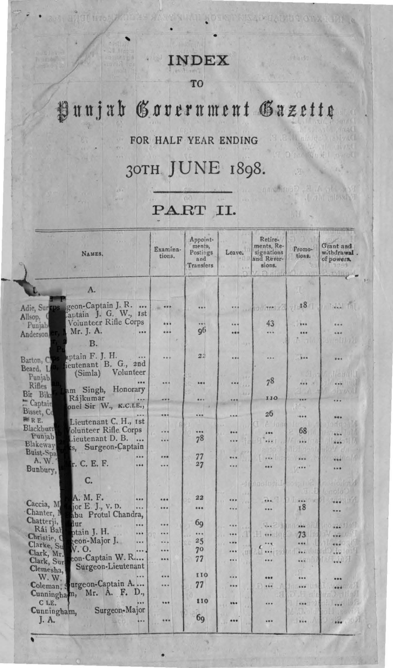 Index to the Punjab Govenrment Gazette for half year ending 30th June, 1898 (Part-II)