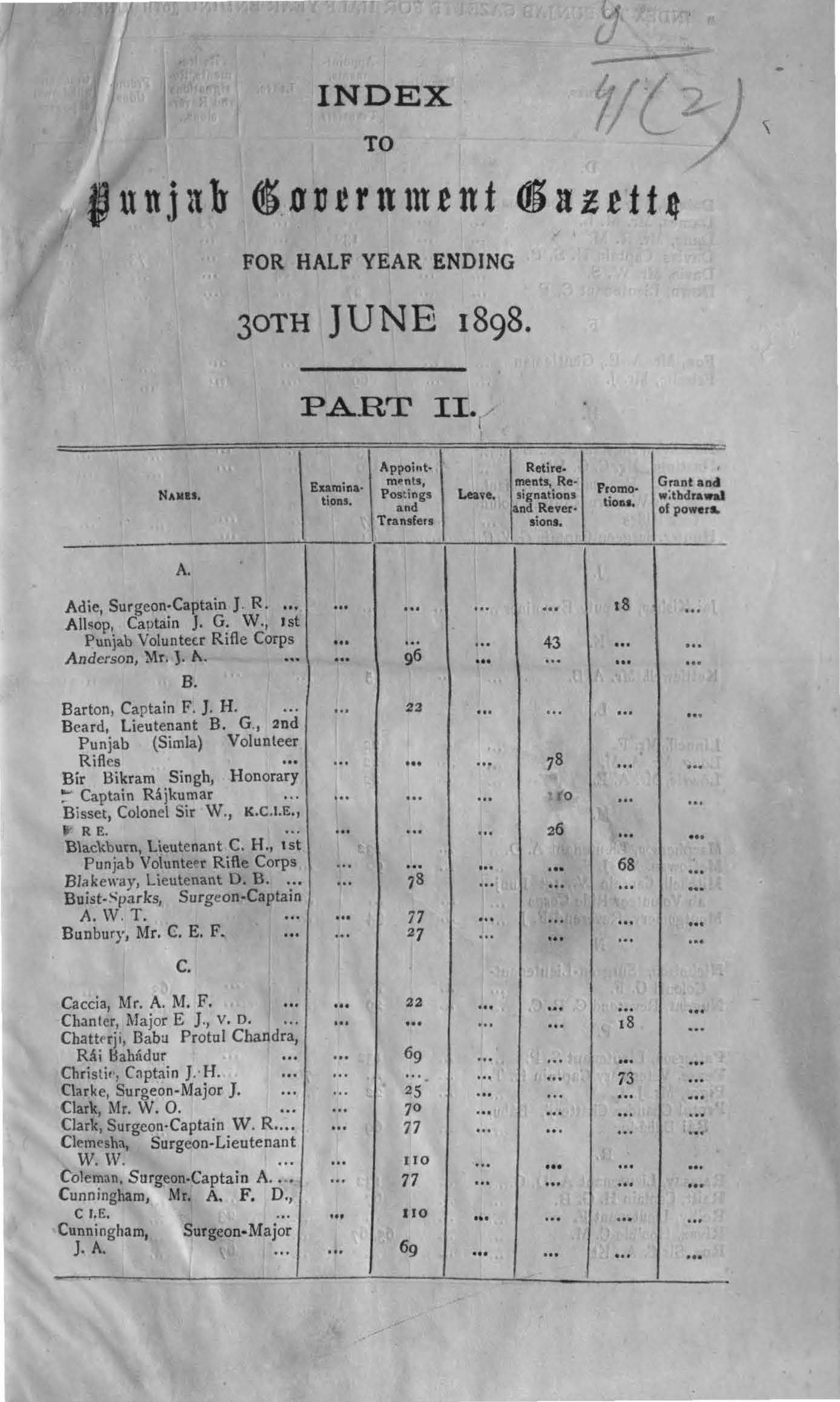 Index to the Punjab Govenrment Gazette for half year ending 30th June, 1898 (Part-II)