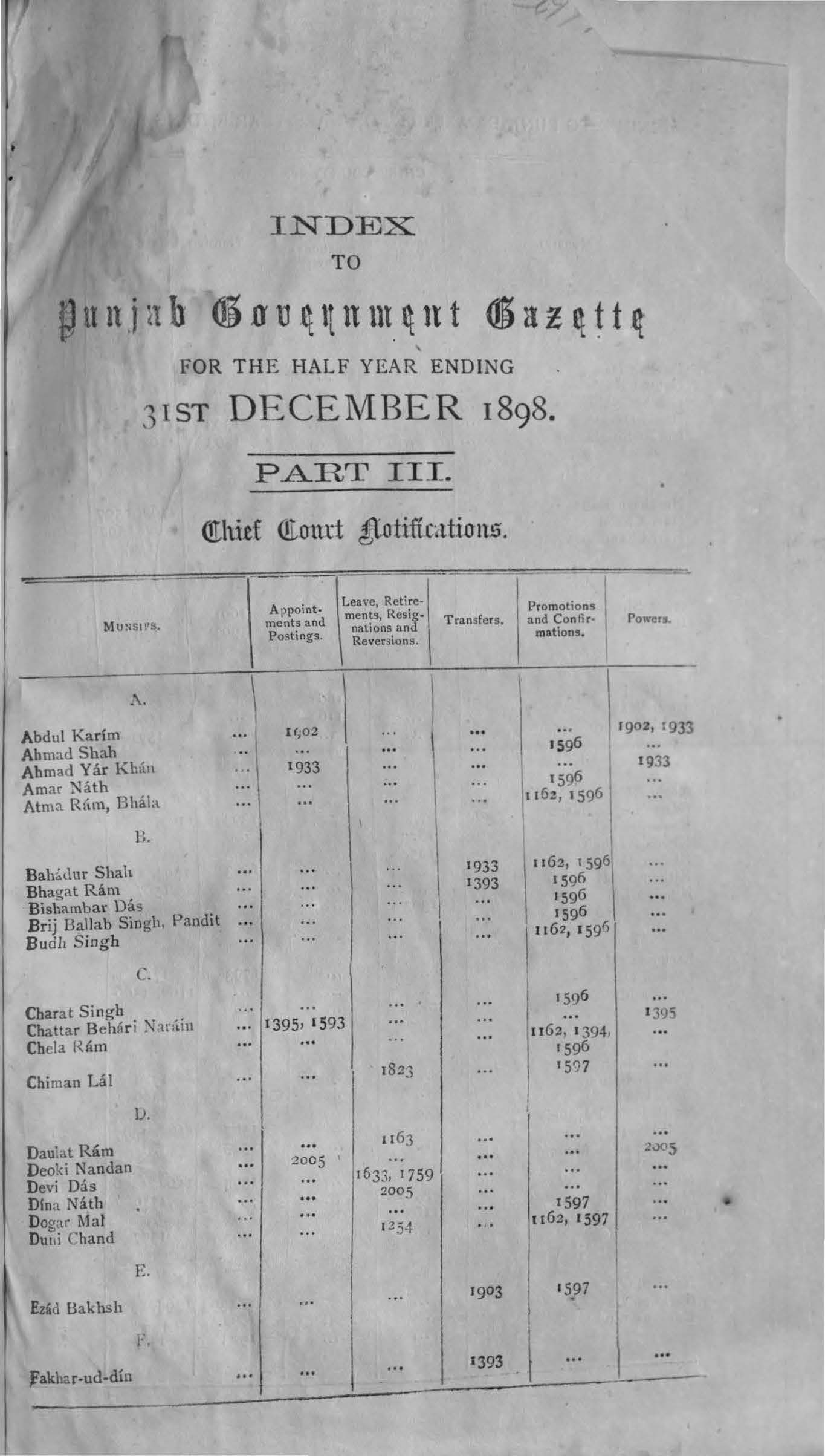 Index to the Punjab Govenrment Gazette for half year ending 31st December, 1898 (Part-III Chief Court Notification)