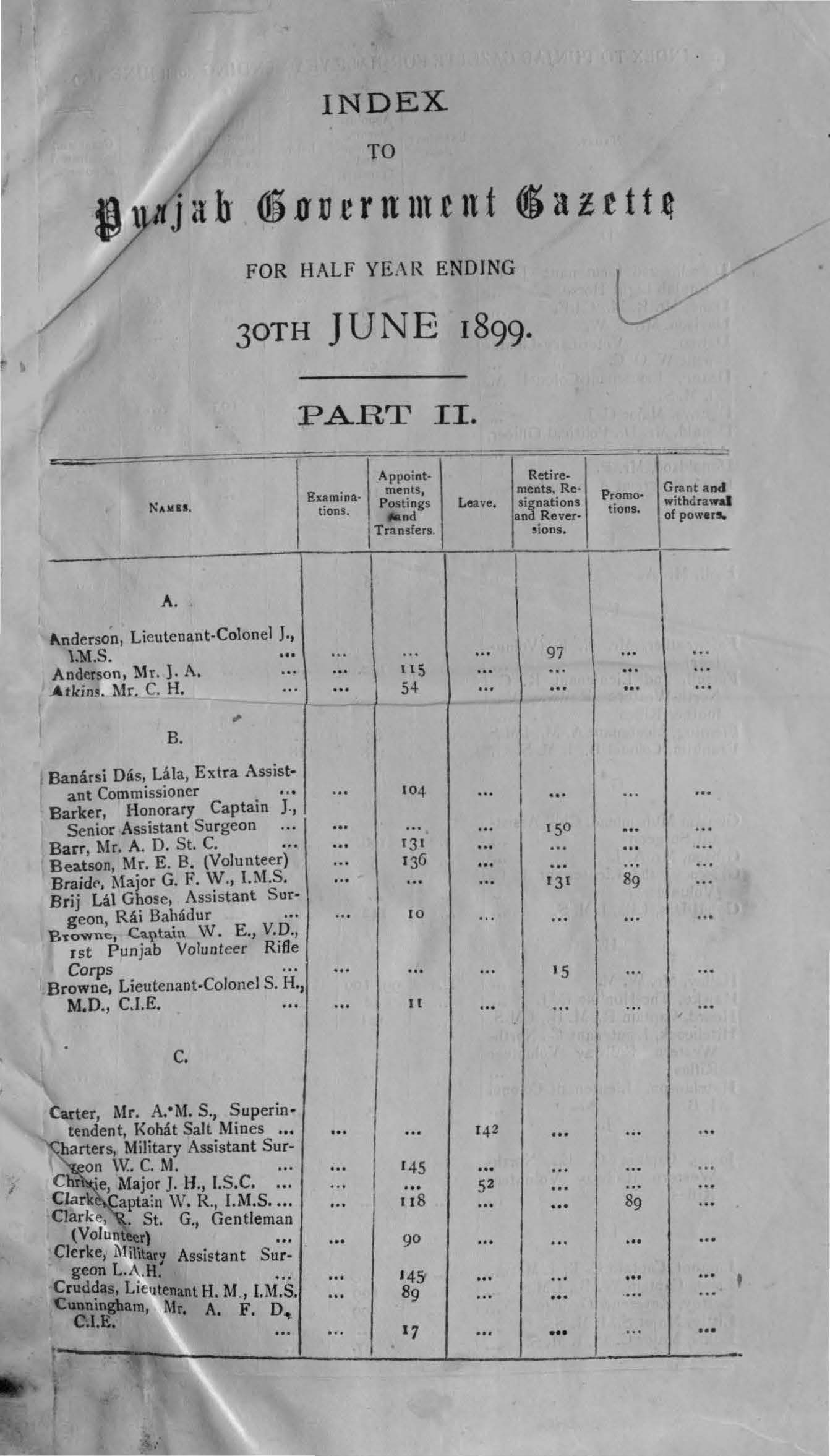 Index to the Punjab Govenrment Gazette for half year ending 30th June, 1899 (Part-II)