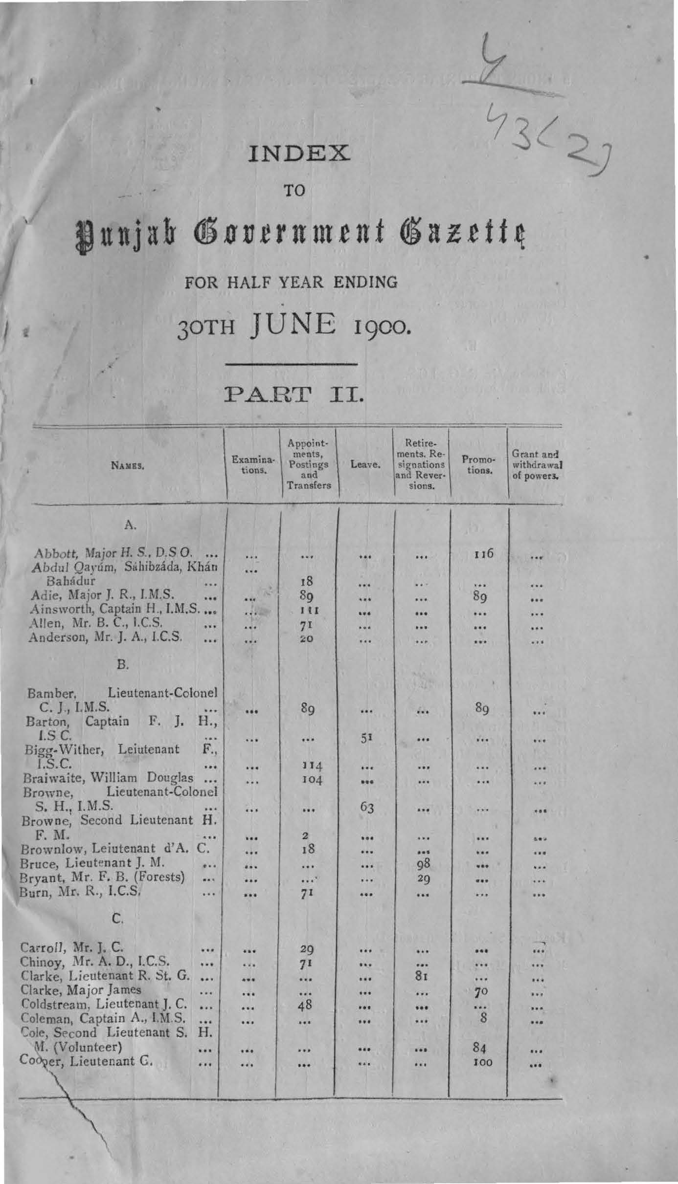 Index to the Punjab Govenrment Gazette for half year ending 30th June, 1900 (Part-II)