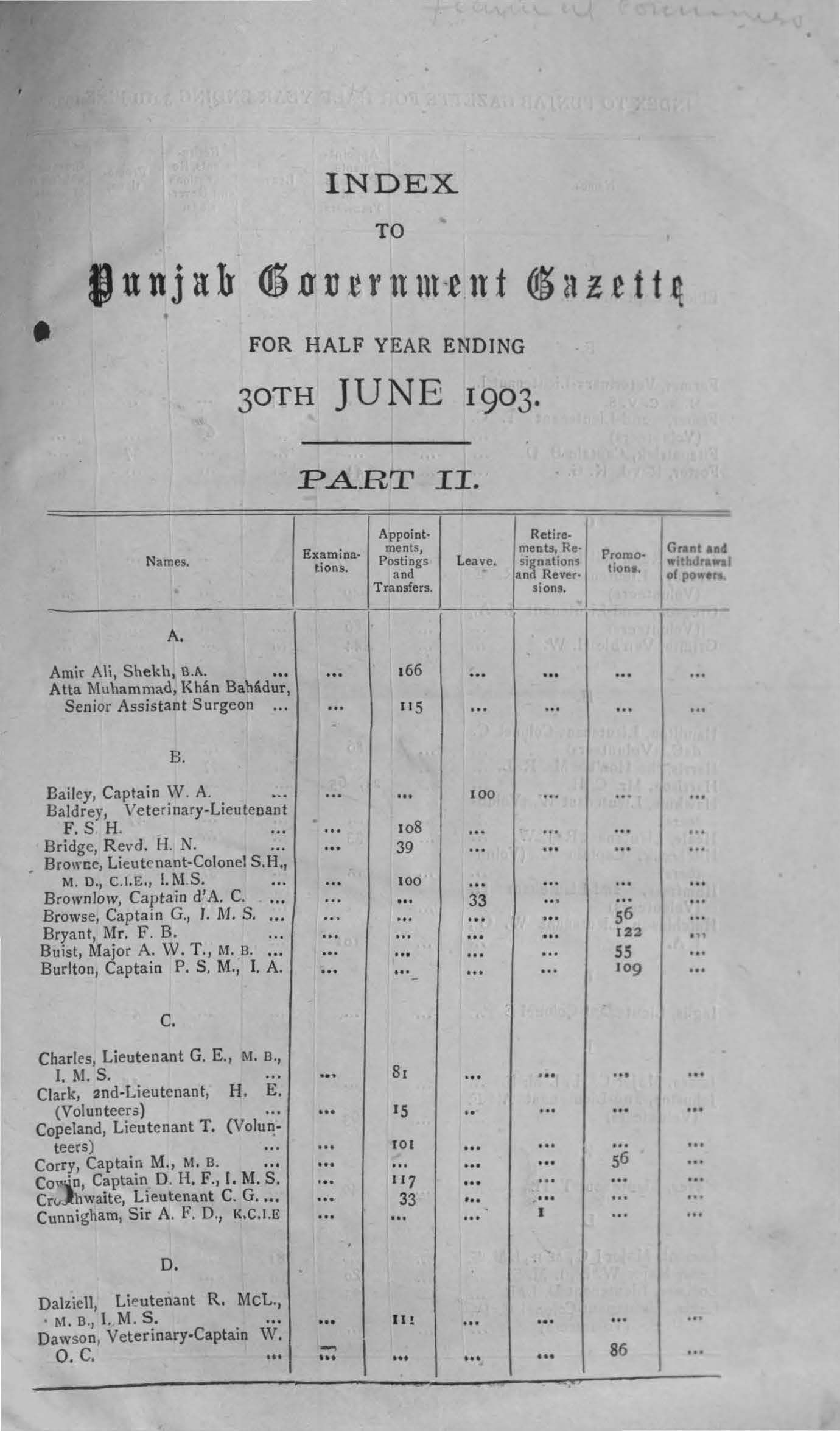 Index to the Punjab Govenrment Gazette for half year ending 30th June, 1903 (Part-II)