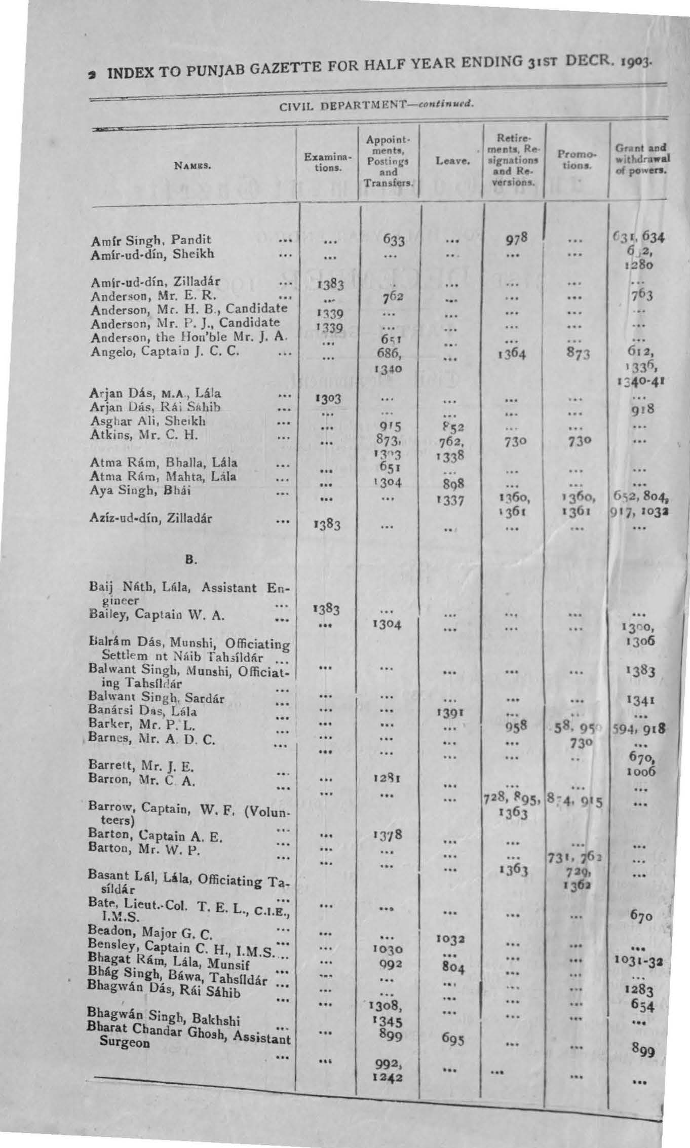 Index to the Punjab Govenrment Gazette for half year ending 31st December, 1903 (Part-I General)