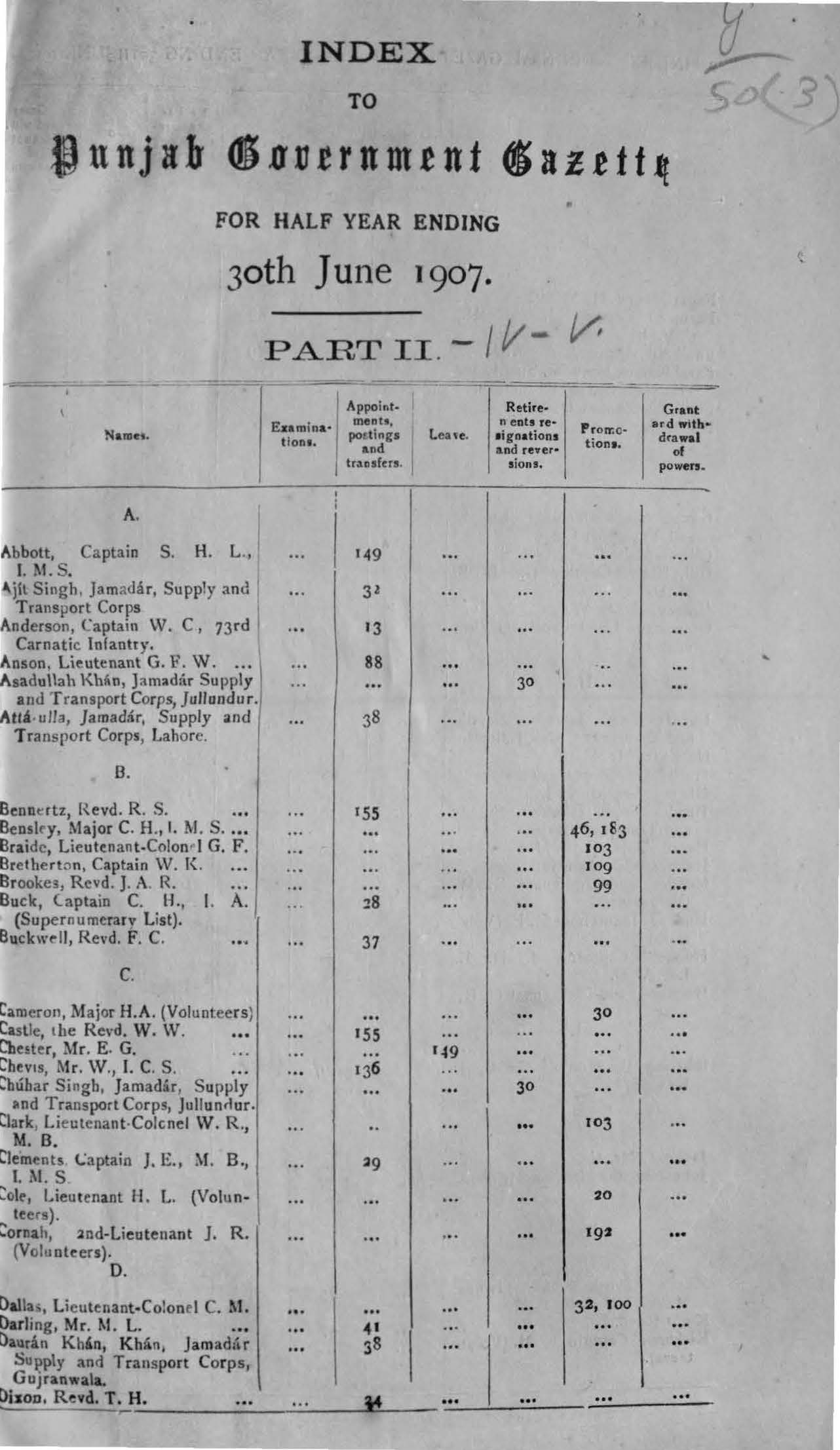 Index to Punjab Government Gazette for half year ending 30th June 1907 (Part-II)