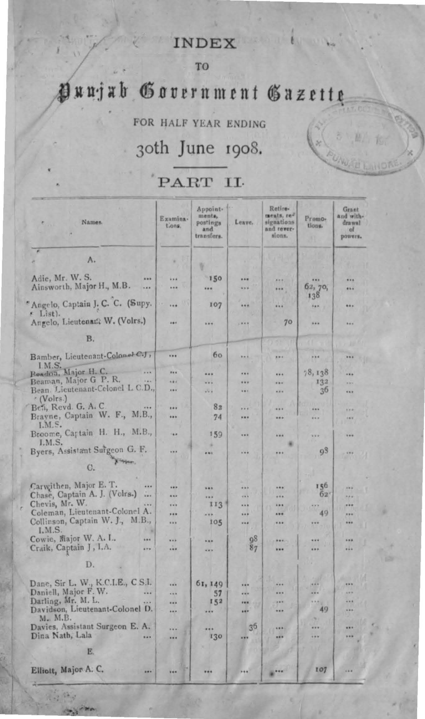 Index to Punjab Government Gazette for half year ending 30th June 1908 (Part-II)