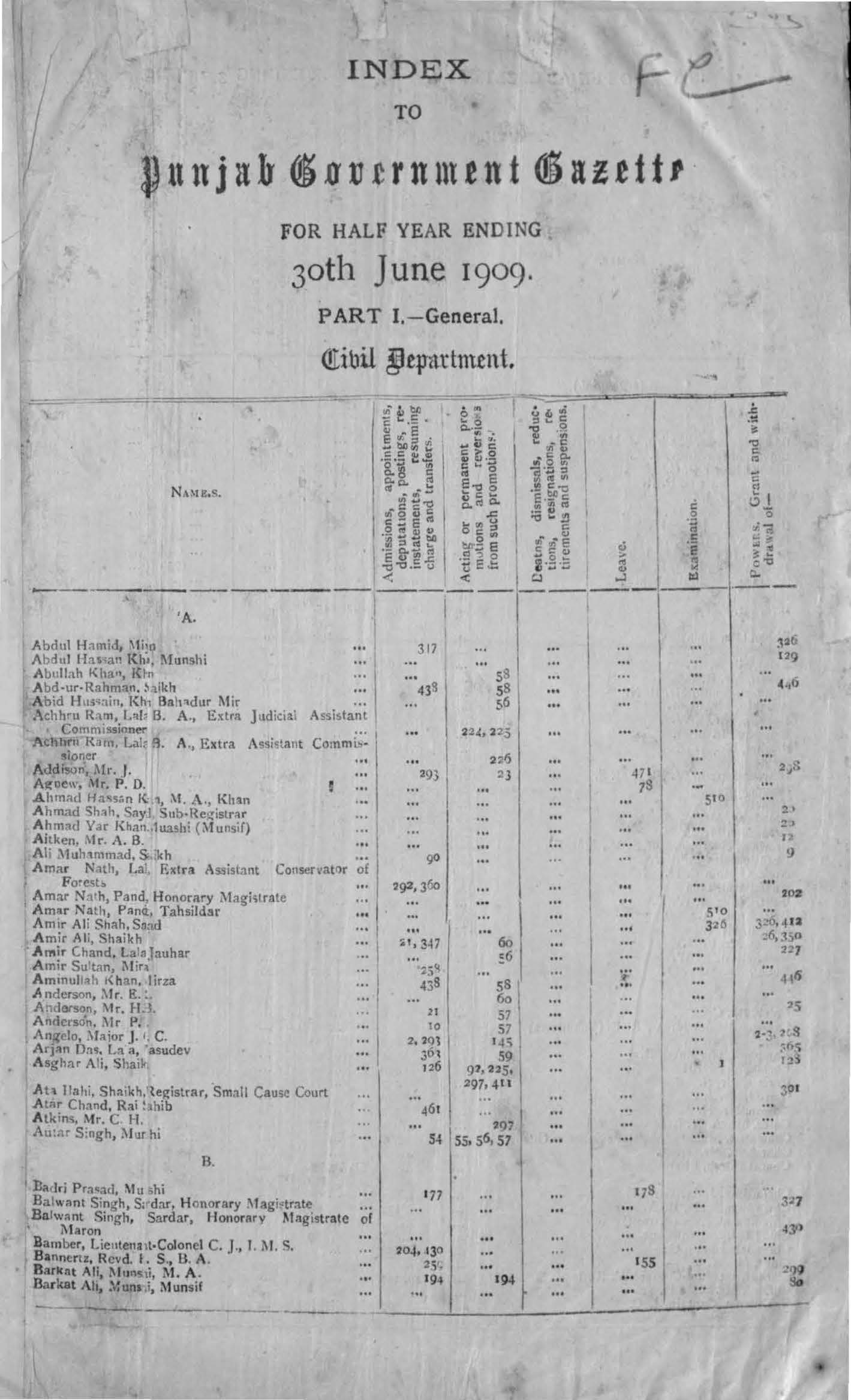 Index to Punjab Government Gazette for half year ending 30th June 1909 (Part-I General)