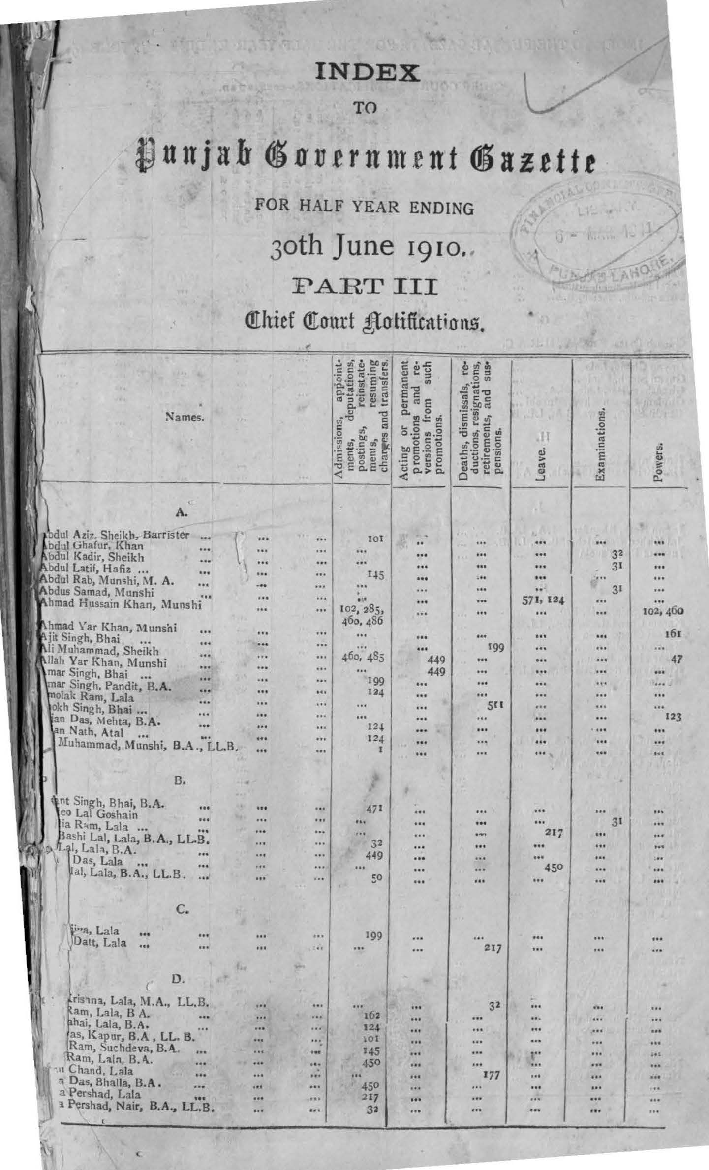 Index to Punjab Government Gazette for half year ending 30th June 1910 (Part-III) Chief Court Notifications