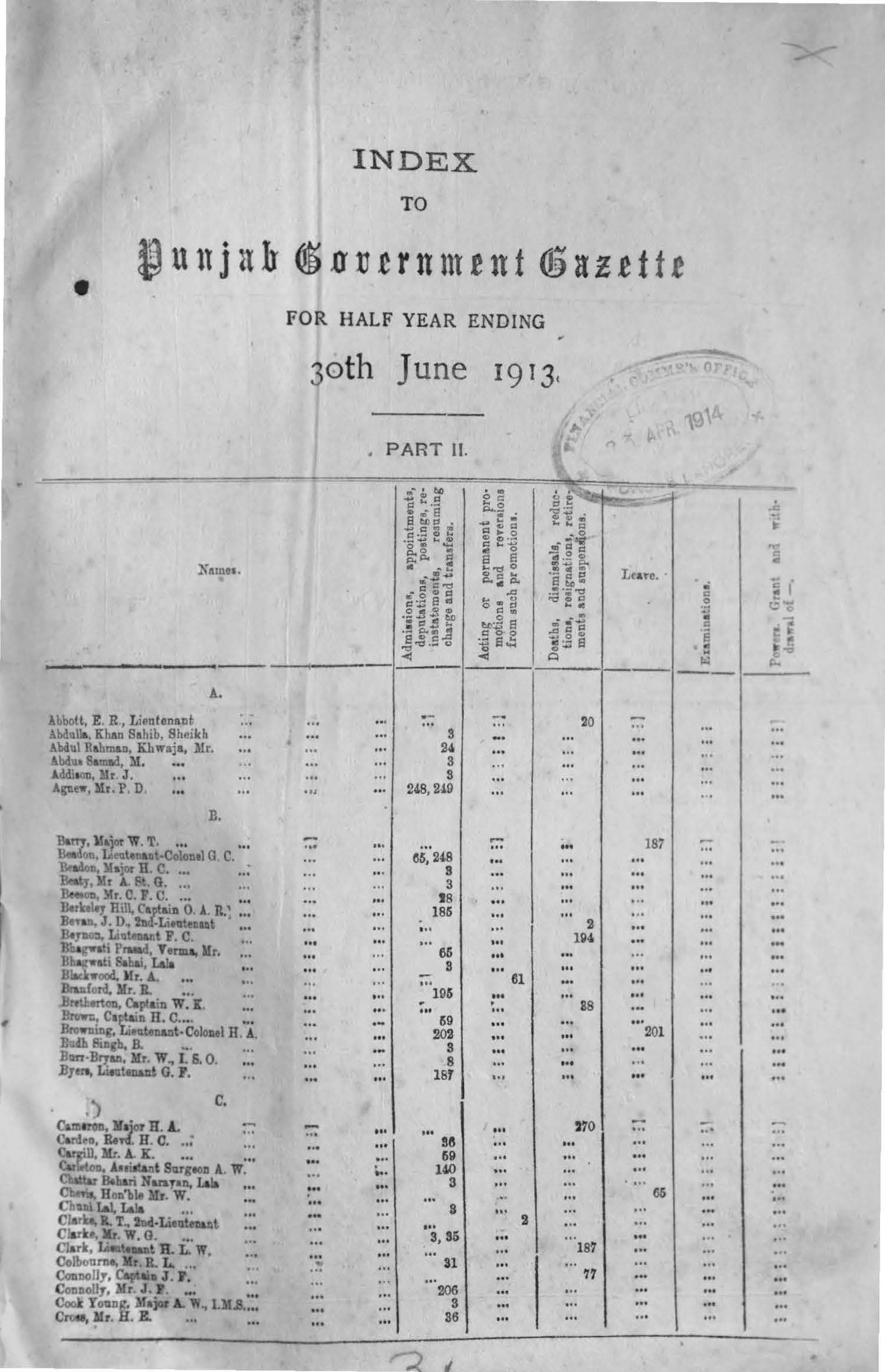 Index to Punjab Government Gazette for half year ending 30th June 1913 (Part-II)