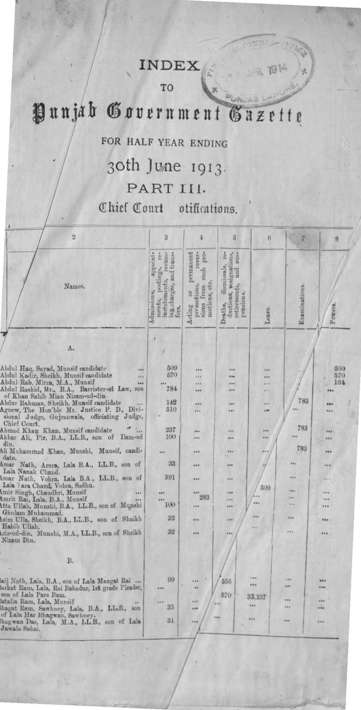 Index to Punjab Government Gazette for half year ending 30th June 1913 (Part-III)