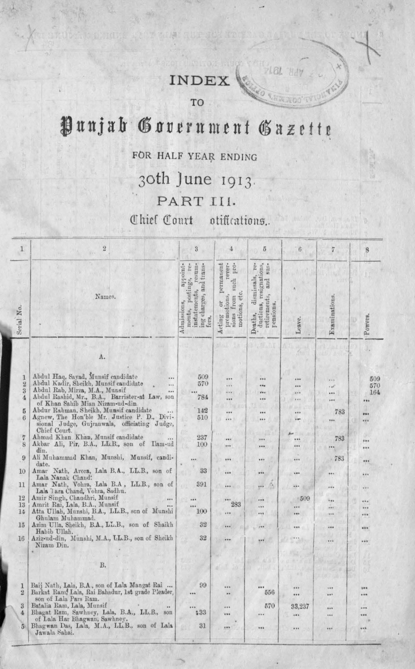 Index to Punjab Government Gazette for half year ending 30th June 1913 (Part-III) Chief Court Notifications