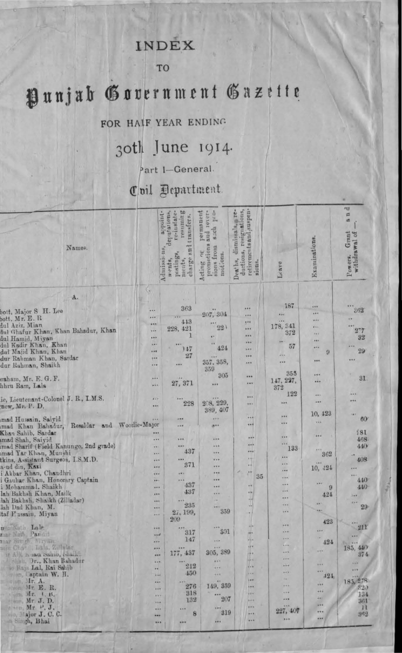 Index to Punjab Government Gazette for half year ending 30th June 1914 (Part-I General) Civil Department