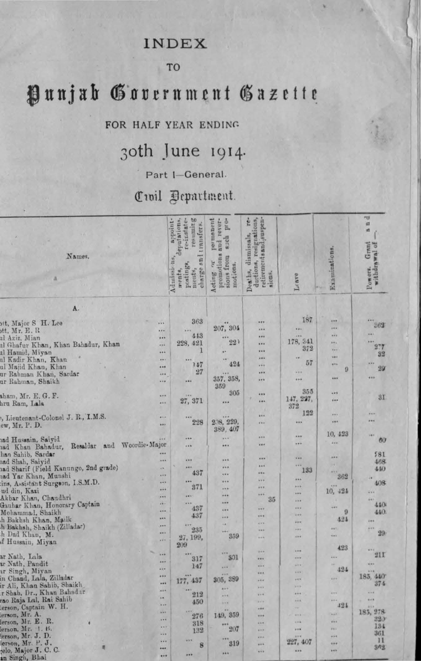 Index to Punjab Government Gazette for half year ending 30th June 1914 (Part-I General) Civil Department