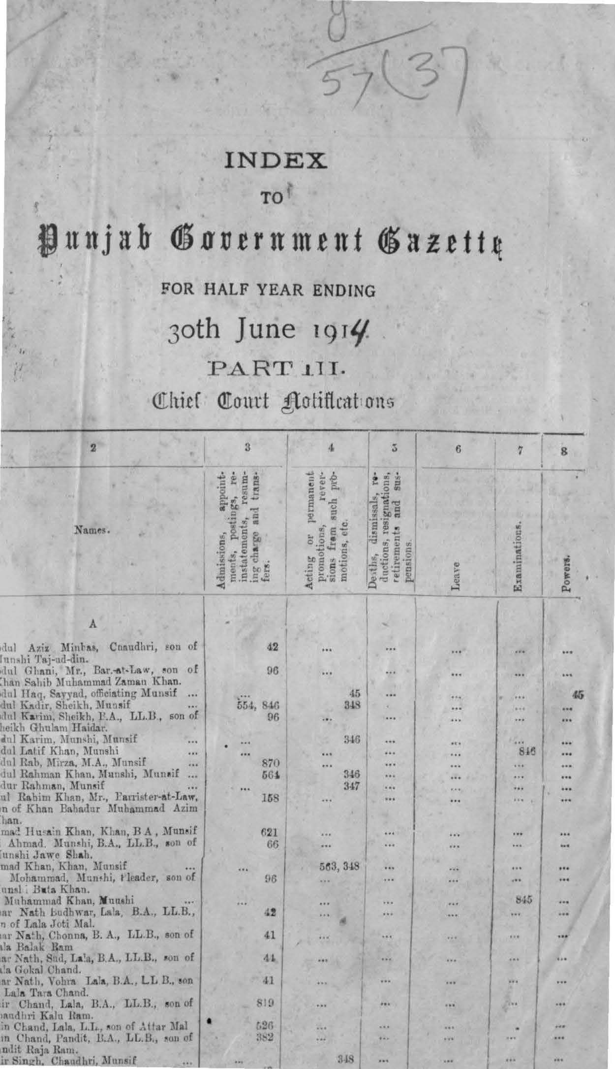 Index to Punjab Government Gazette for half year ending 30th June 1914 (Part-III) Chief Court Notifications