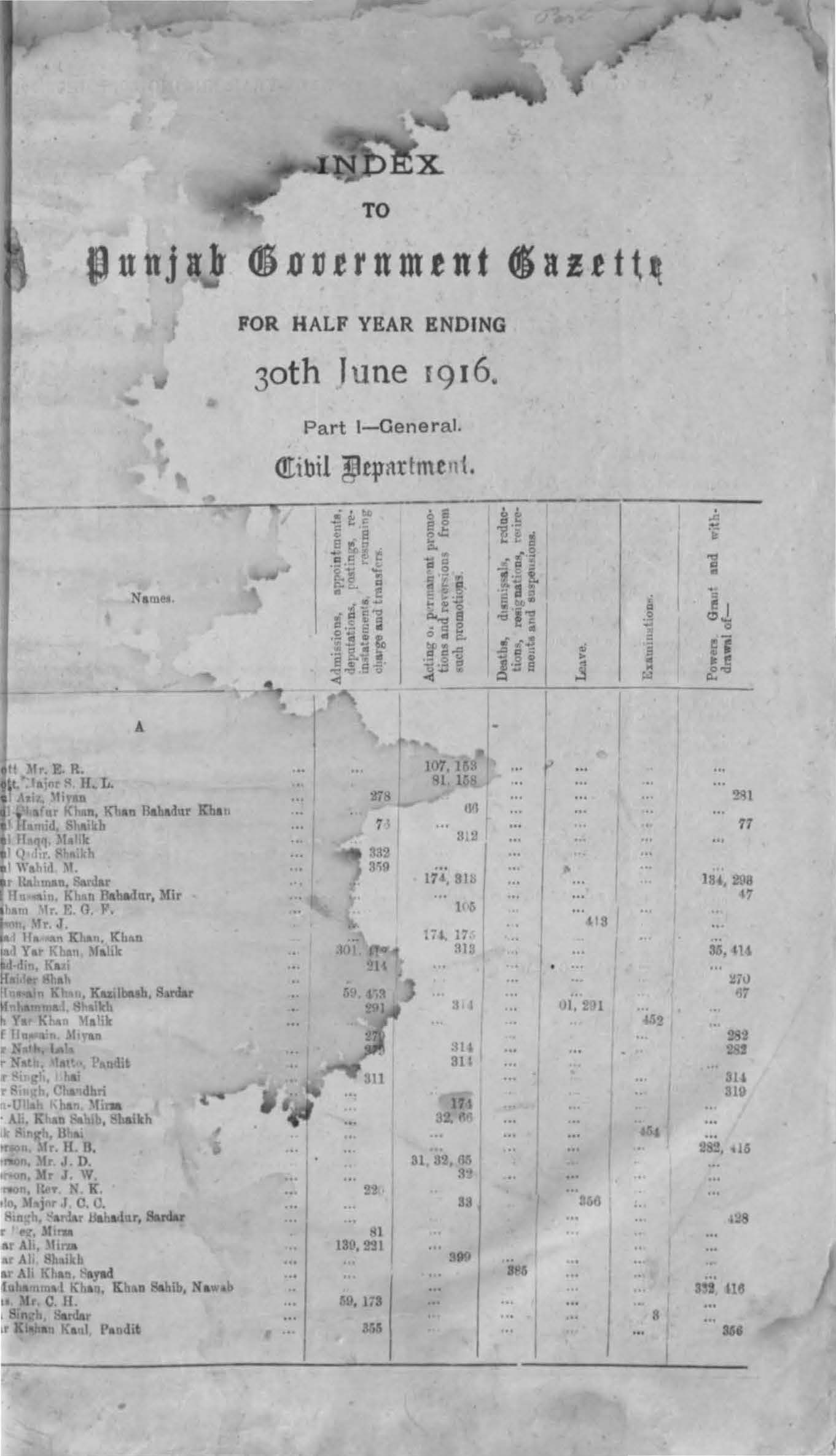 Index to Punjab Government Gazette for half year ending 30th June 1916 (Part-I General) Civil Department