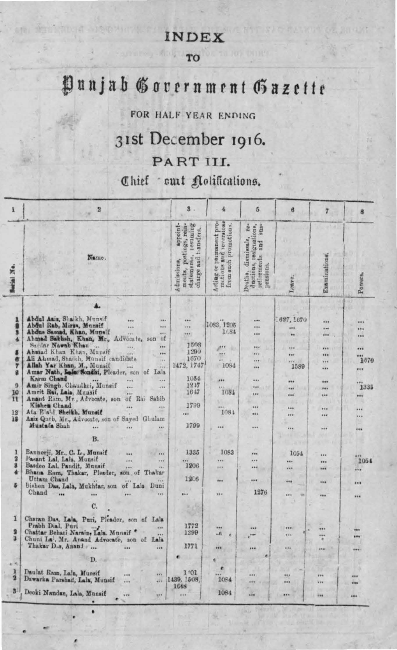 Index to Punjab Government Gazette for half year ending 31st Dec, 1916 (Part-III) Chief Court Notifications