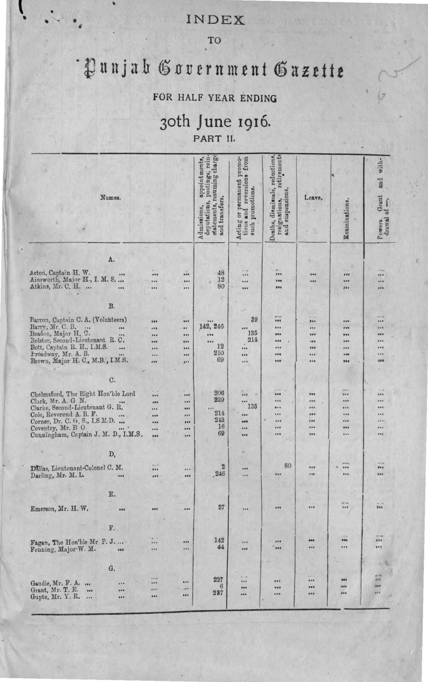 Index to Punjab Government Gazette for half year ending 30th June 1916 (Part-II) 