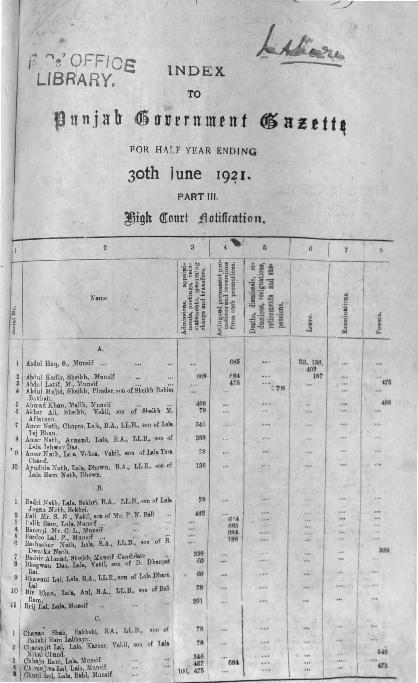 Index to Punjab Government Gazette for half year ending 30th June 1921 (Part-III) High Court Notifications