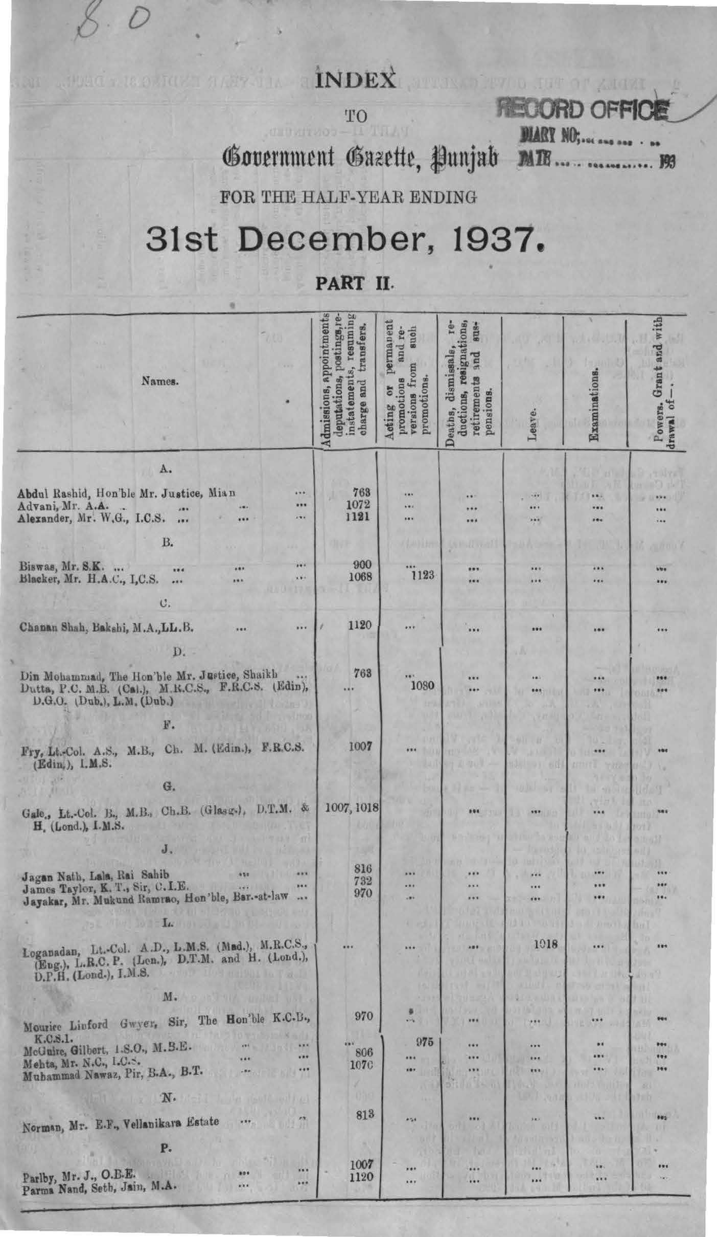 Index to Punjab Government Gazette for the half year ending 31st Dec, 1937 Part-II  