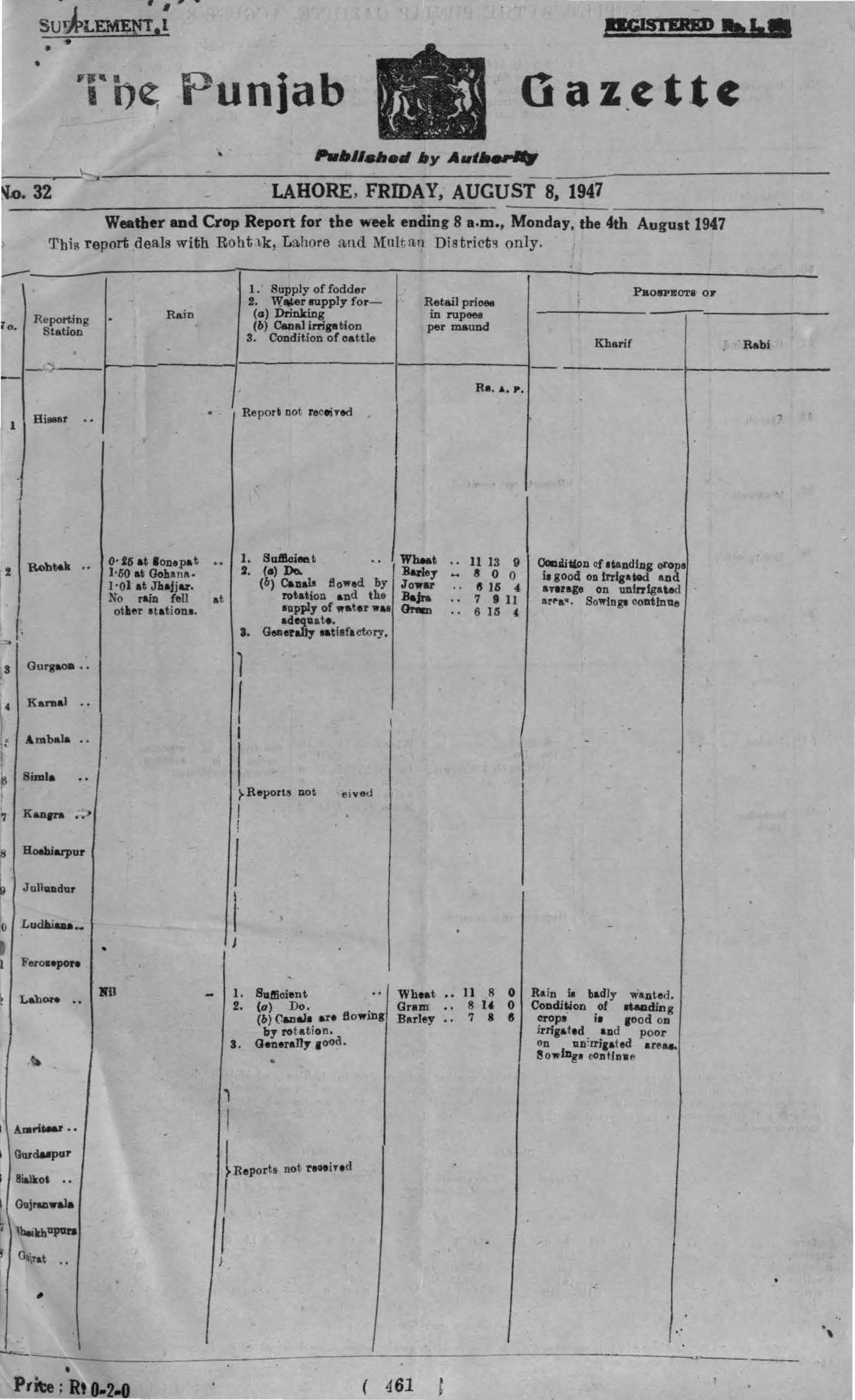 The Punjab Gazette (Supplement) 1947