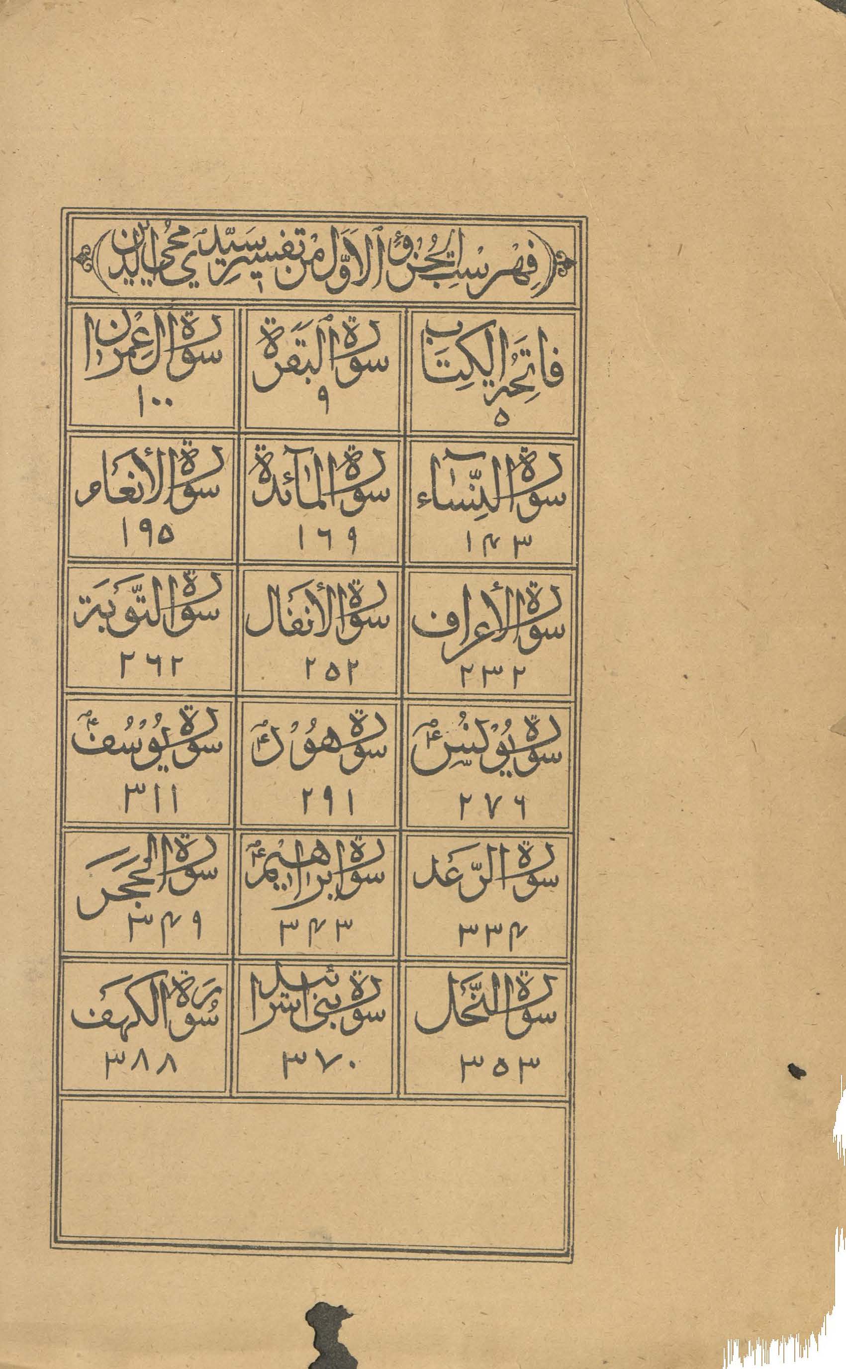 Tafsīr Sayyidī Muḥī al-Dīn | تفسیر سیدی محی الدین