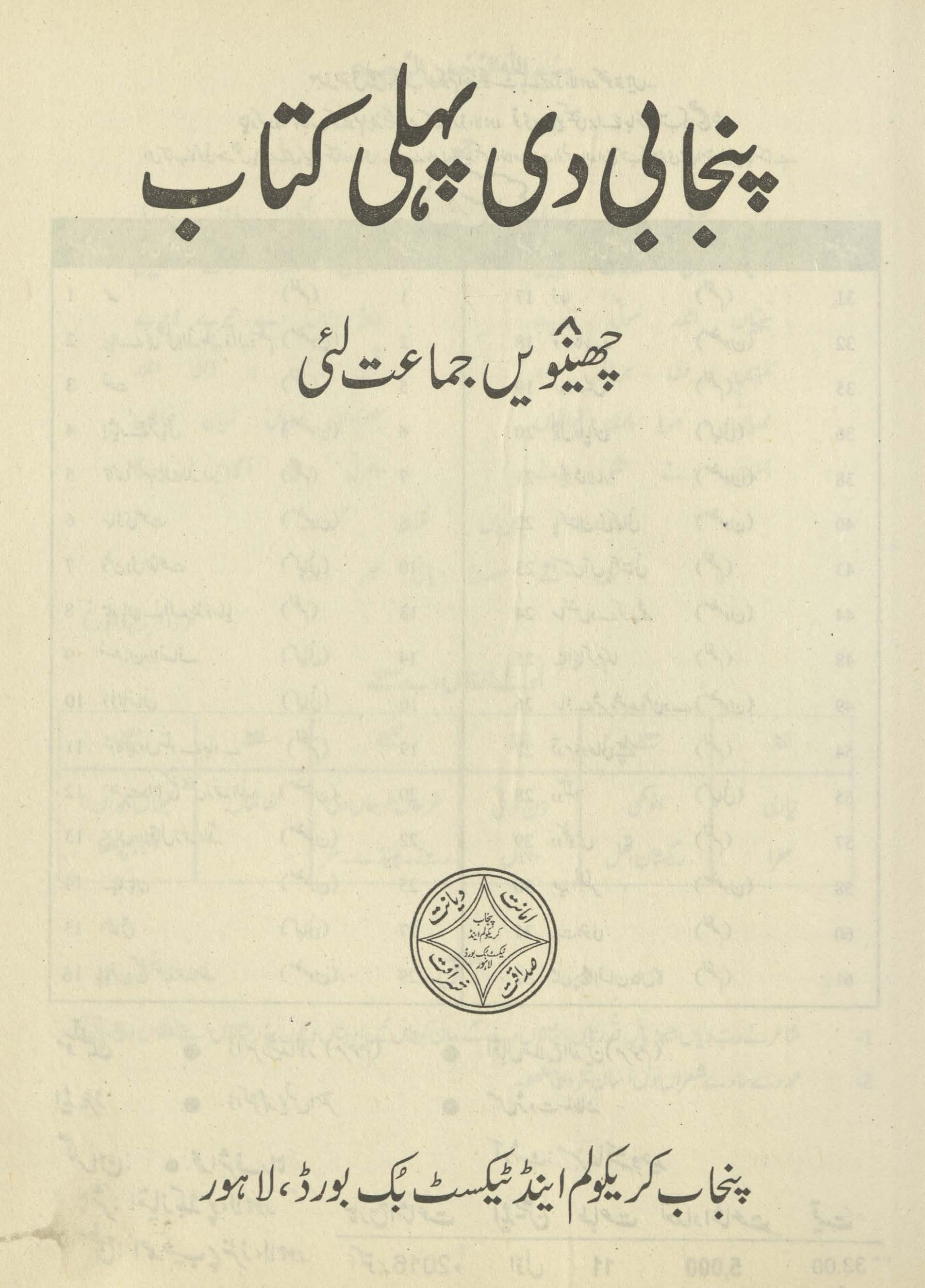 Panjābī dī Pahlī Kitāb : (پنجابی دی پہلی کتاب)